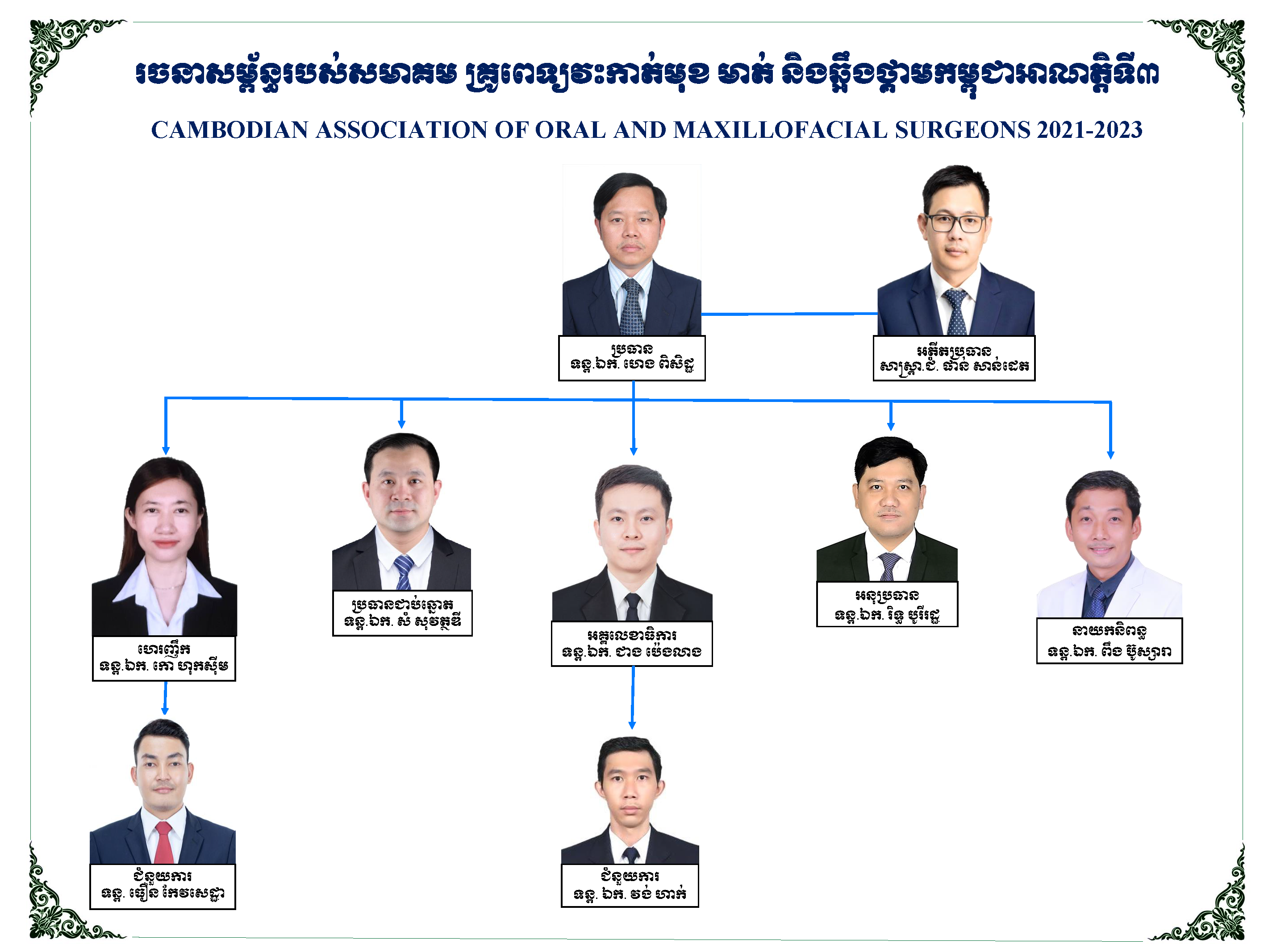 Organization Structure